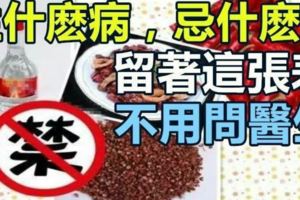 給你一張最全生病飲食禁忌表。生什麼病，忌什麼口，不用問醫生。