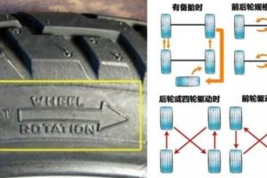 輪胎為什麼需要換位？輪胎換位的注意事項!