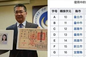 身分證A-Z「卻唯獨沒有一個字母」！44年來絕版秘密揭開：那是真正的天龍人！