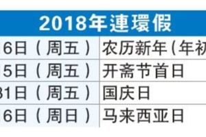 新年開齋節國慶大馬日·明年有4「連環假」