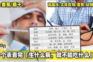 一個表看完「生什麼病，就不能吃什麼」！最齊全生病飲食戒食表！