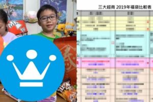 今年福袋值得買嗎？神人整理「超商御三家2019福袋比較」這家頭獎爆豪華！但是…