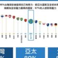 僅次南韓　台灣壓力指數全球第二高　金錢是最大問題