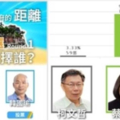 華視2020民調出爐 小英超玄數字讓宅神笑翻   