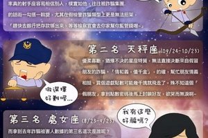 你上榜了嗎？　警政署與刑事局認證「最好騙星座」前三名，第一名竟然是… 真是跌破眼鏡!!!