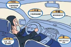 清潔車內空氣的這4大誤區千萬不能忽略！