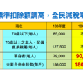 【報稅特輯】報稅新招！健保卡一張搞定