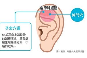 捏3下排毒…飯前3分鐘醬做...從裡到外氣色好