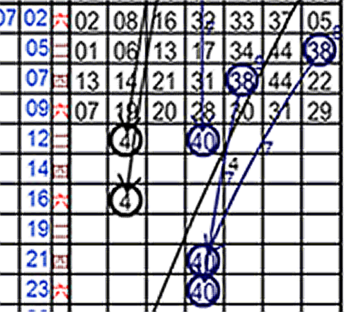 36 隔14期開04[港號]38 隔7期開40[港號]_副本.png