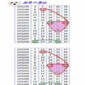 7月8日 ~我是小雪球 金彩539