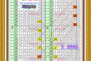 7月2日 海珊瑚 定點定位三期獨碰