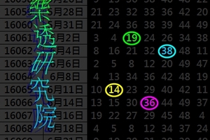 7月2日 六合彩 ✭✨➢➢➢➢➢✨☯公益09☯✨➣➣➣➣➣✨✭