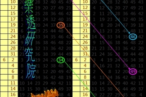 7月5日 六合彩 ✭✨➢➢➢➢➢✨☯公益10☯✨➣➣➣➣➣✨✭