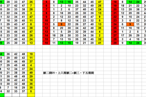  7月5日 六合彩 定點定位 孤碰連體