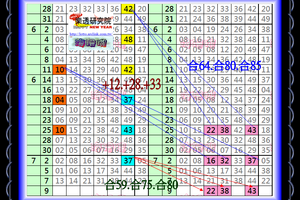 7月9日 海珊瑚 ~六合彩 定點定位三星獨碰