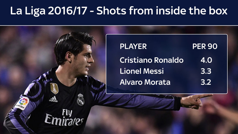 alvaro-morata-real-madrid-la-liga-shots-per-90_3988818.jpg