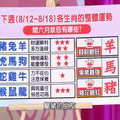 【命運好好玩】8/12~8/18 十二生肖整體運勢 