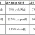 貴金屬知識大全，都是大實話