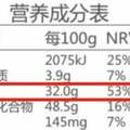 這10種被吹上天的「偽健康」食品，坑你的錢還讓你胖