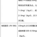 一表掌握：重症肌無力的藥物治療