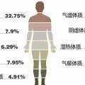 中醫九種體質，你是哪種？針對不同體質的飲食、藥物調理方法