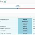 坐擁6.5億現金，還要圈5.68億？這一IPO被終止