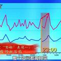 伏天濕氣重、血壓不穩，三杯茶飲請自取！控壓、祛濕還降糖