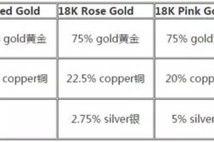 貴金屬知識大全，都是大實話