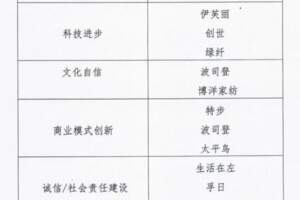 在社會責任建設領域表現突出　比音勒芬入列中國紡織服裝品牌案例