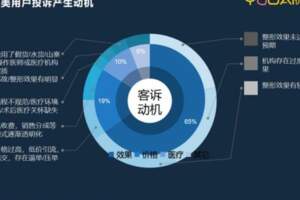 毛髮養護市場潛力巨大，植髮或不是解決脫髮困擾的唯一選擇