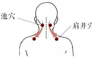 不打針不吃藥，四種刮痧法，告別呼吸道疾病