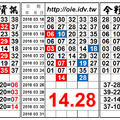 3/25今彩539，14.28 獨碰雙孤支