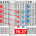 4/7今彩539，定點雙孤支獨碰