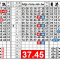 4/17港彩，獨碰定點雙孤支