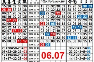 3/28今彩539，06.07 獨碰雙孤支