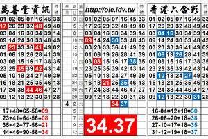 4/2港彩，34.37 獨碰雙孤支