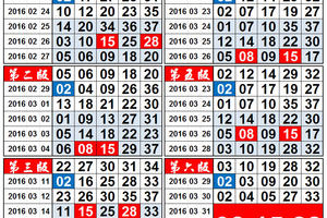 3/31 - 4/2今彩539，08.15.28 養牌三中二