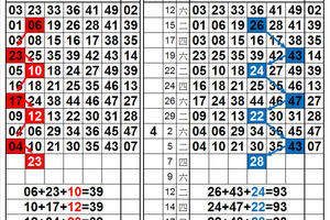 4/7港彩，定點雙孤支獨碰