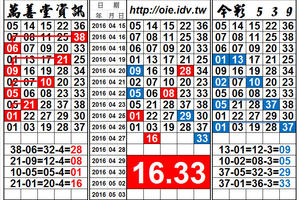 4/27 今彩539，雙孤支獨碰