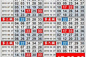 4/28 - 4/30 今彩539，養牌三中二