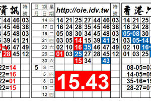 4/30 港彩，雙孤支獨碰