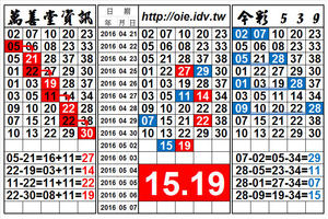 5/2 今彩539，雙孤支獨碰