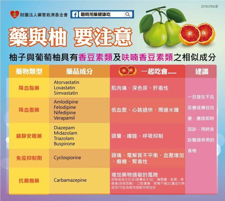 ▲▼柚子恐與6種藥物產生藥命反應。（圖／取自財團法人藥害救濟基金會網站）