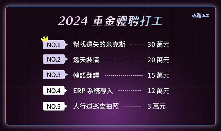 2024年高薪打工榜。（圖／小雞上工提供）