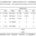 基層醫務人員心房顫動相關知識掌握情況及影響因素分析