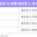 維生素 D 到底要吃到幾歲？很多人做錯了！