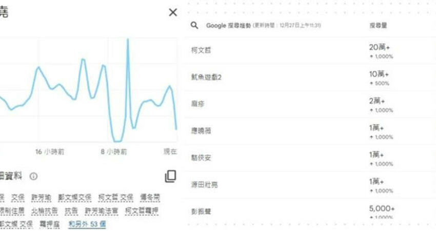 Netflix得罪北檢？《魷魚遊戲2》上線日遇柯P起訴 網笑：Excel檔更精彩