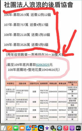 2-2李孟寶今年4月向週刊投訴「浪浪的後盾協會」違法設立捐款箱，募得的善款超過8000萬元，自己如今則因不當照料狗園成為調查對象。（圖／翻攝李孟寶臉書）