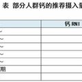 這6種營養素國人普遍缺乏！照著吃可以補回來