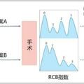 早期乳腺癌全身治療：昨天、今天和明天